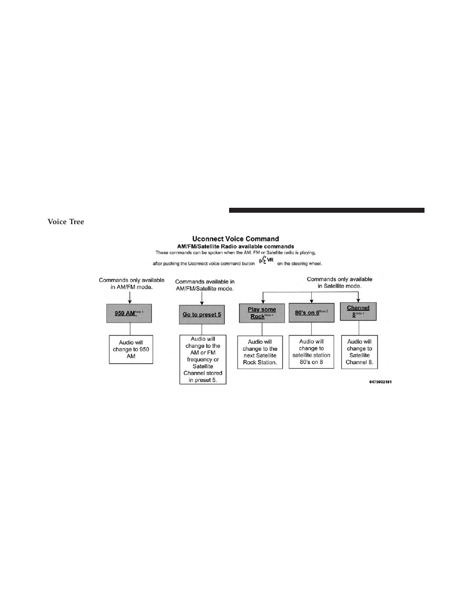 Voice tree | Dodge 2013 Charger-SRT - Owner Manual User Manual | Page 192 / 595