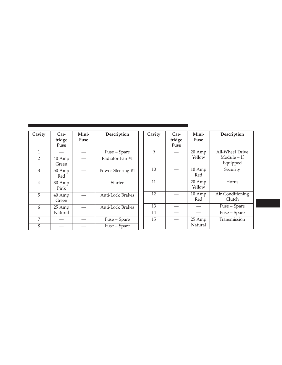 Dodge 2013 Charger-SRT - Owner Manual User Manual | Page 529 / 595