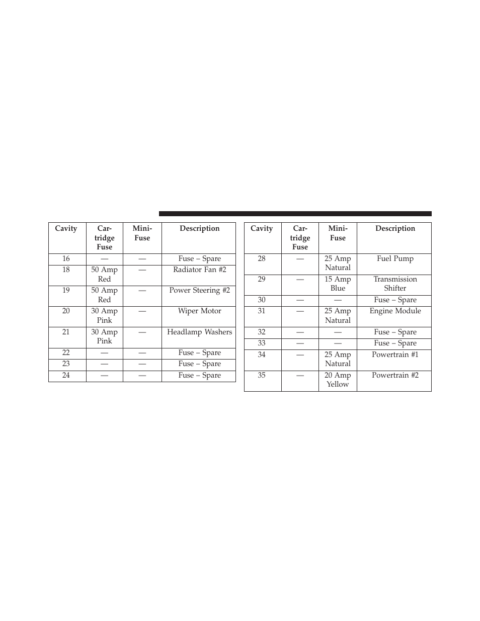 Dodge 2013 Charger-SRT - Owner Manual User Manual | Page 530 / 595