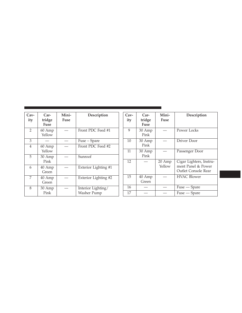 Dodge 2013 Charger-SRT - Owner Manual User Manual | Page 533 / 595