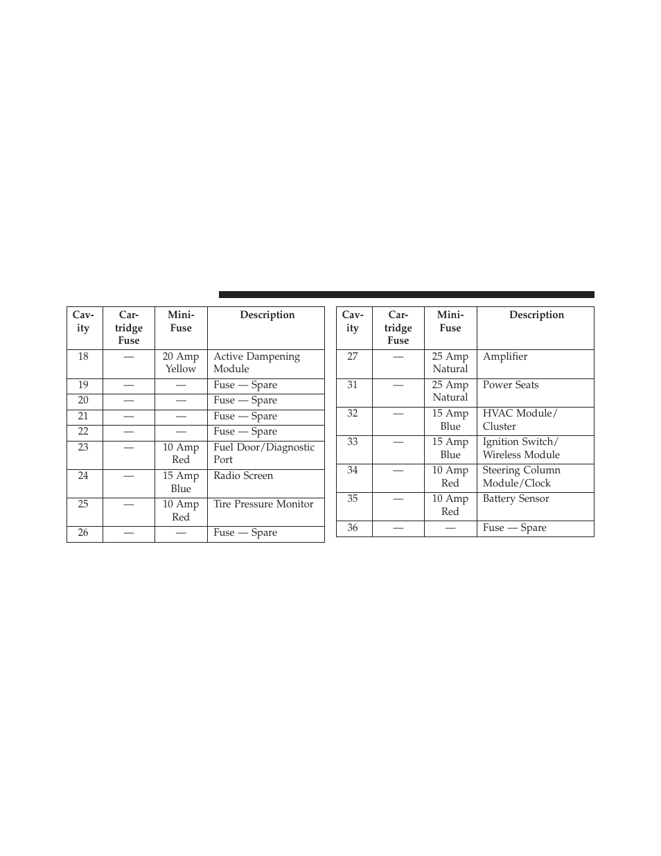 Dodge 2013 Charger-SRT - Owner Manual User Manual | Page 534 / 595