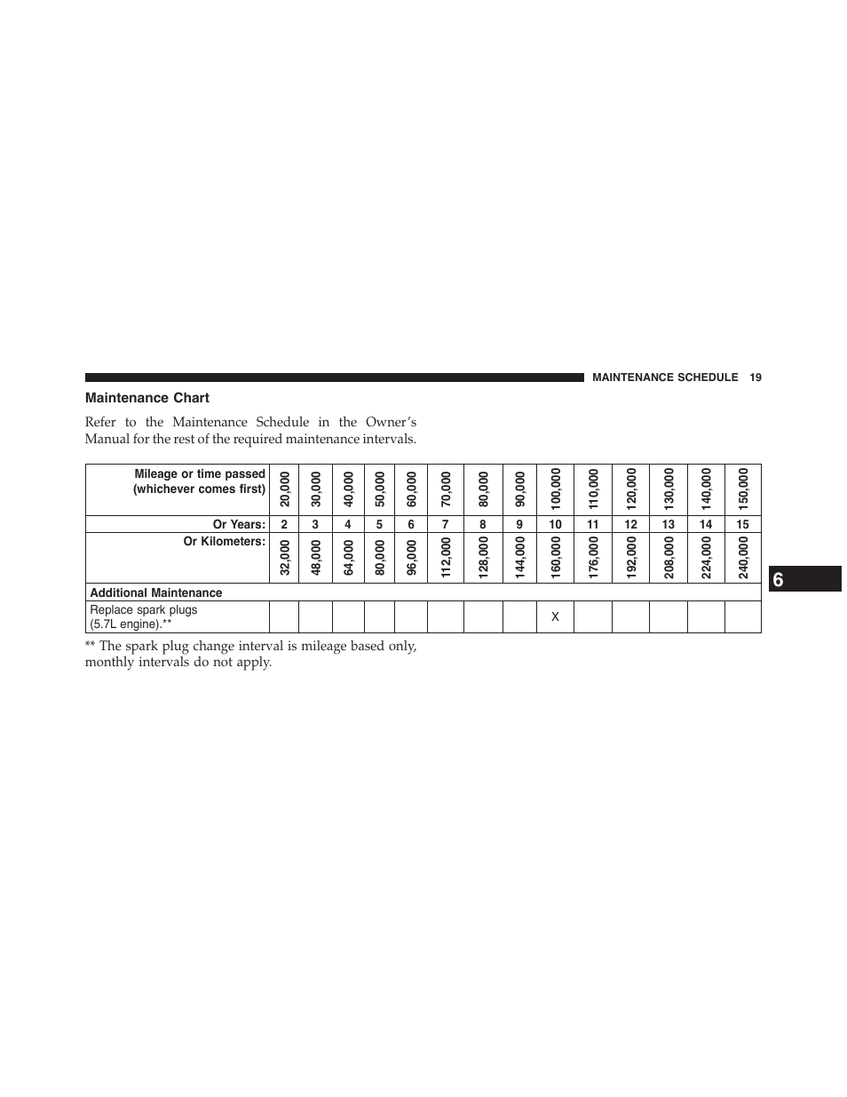 Maintenance chart | Dodge 2013 Durango - Owner Manual User Manual | Page 21 / 26