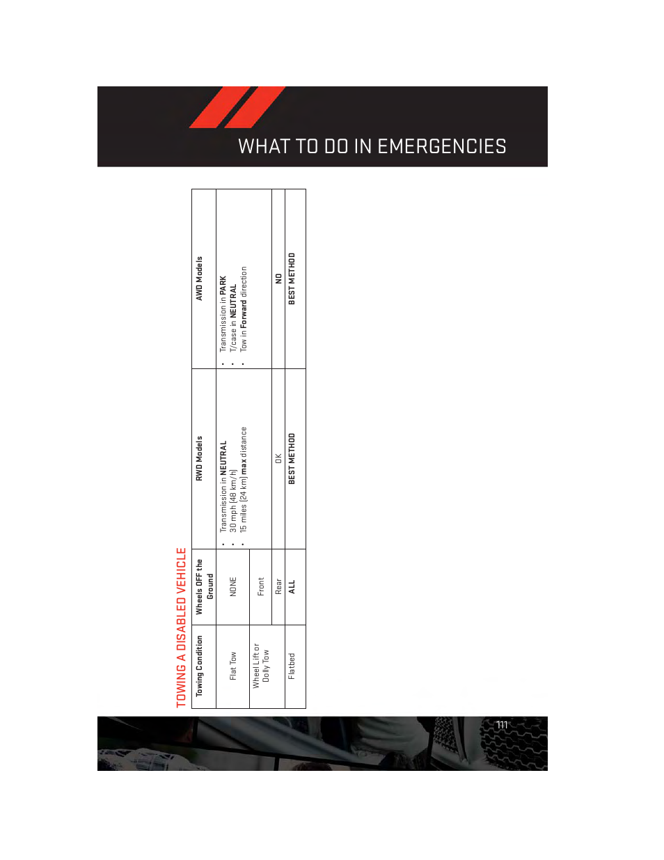 Towing a disabled vehicle, What to do in emergencies | Dodge 2013 Durango - User Guide User Manual | Page 113 / 140