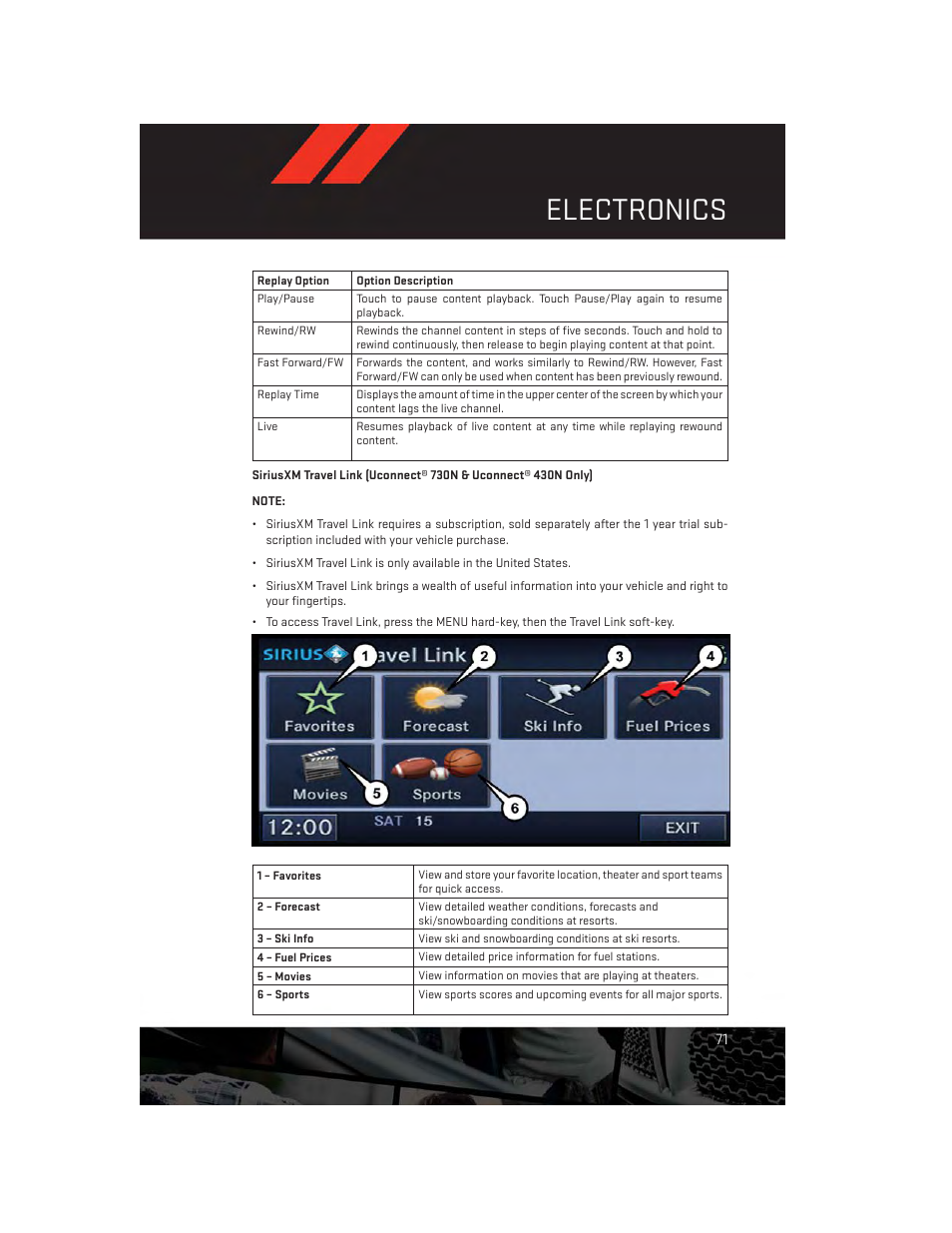 Electronics | Dodge 2013 Durango - User Guide User Manual | Page 73 / 140