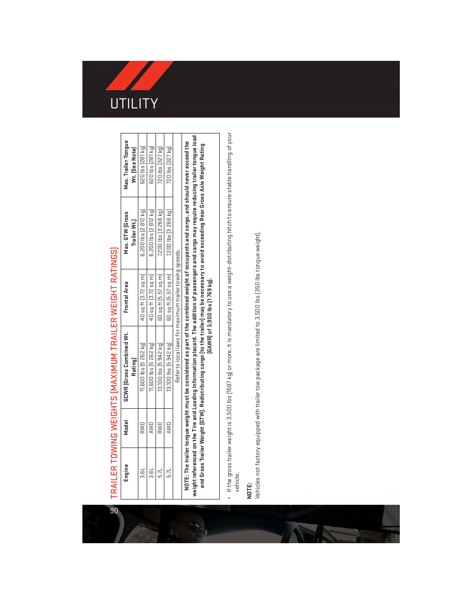 Utility | Dodge 2013 Durango - User Guide User Manual | Page 92 / 140