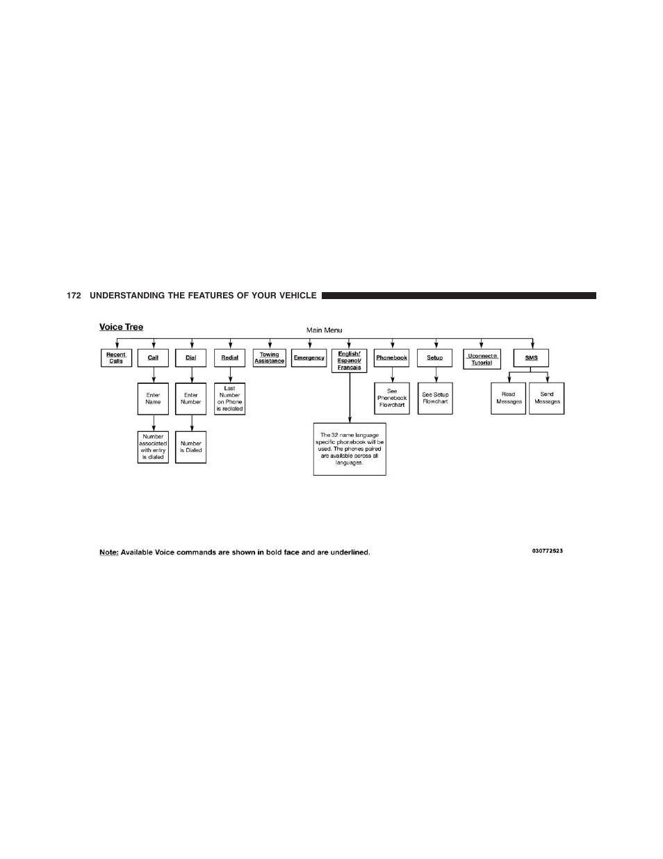 Dodge 2013 Grand_Caravan - Owner Manual User Manual | Page 174 / 683