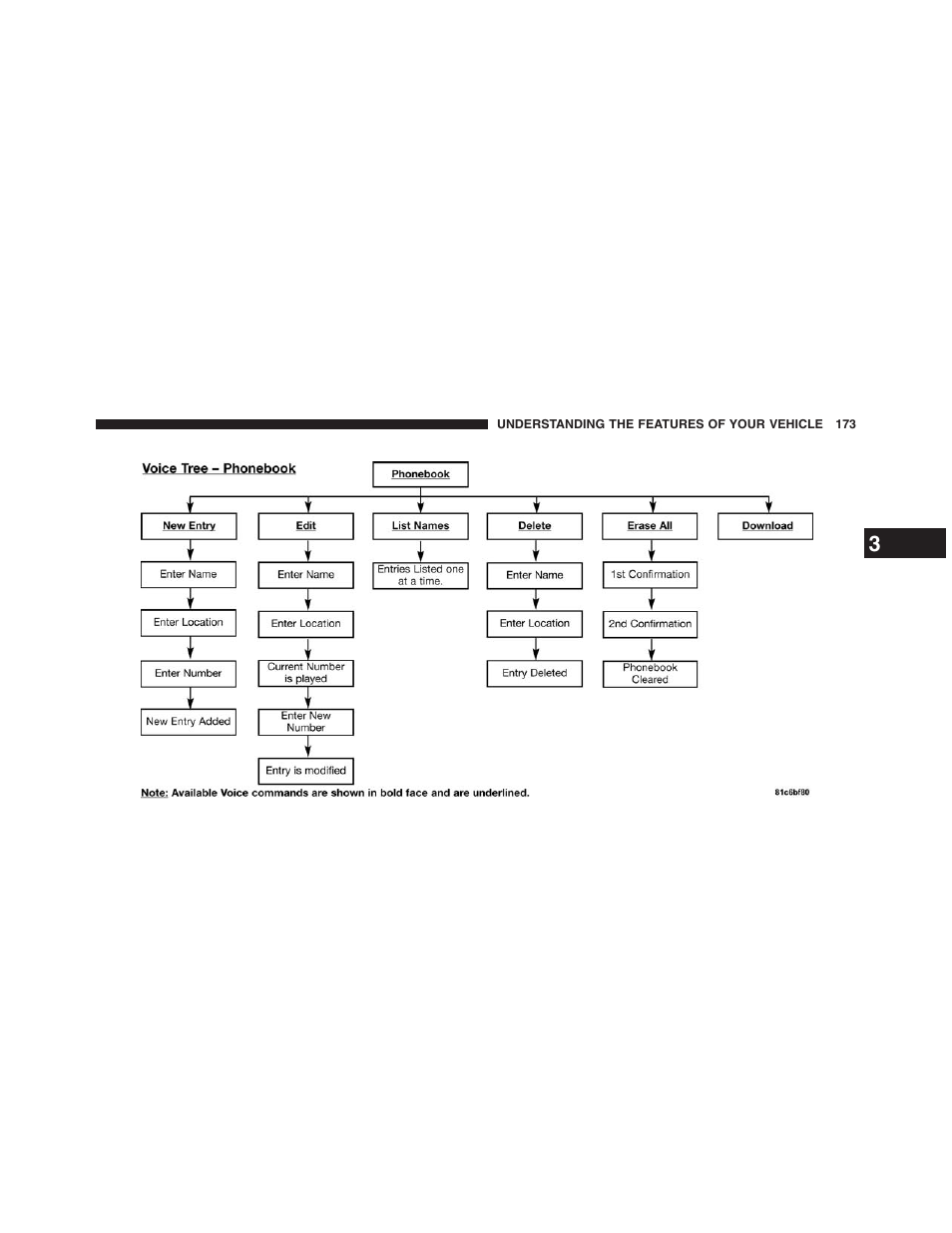 Dodge 2013 Grand_Caravan - Owner Manual User Manual | Page 175 / 683