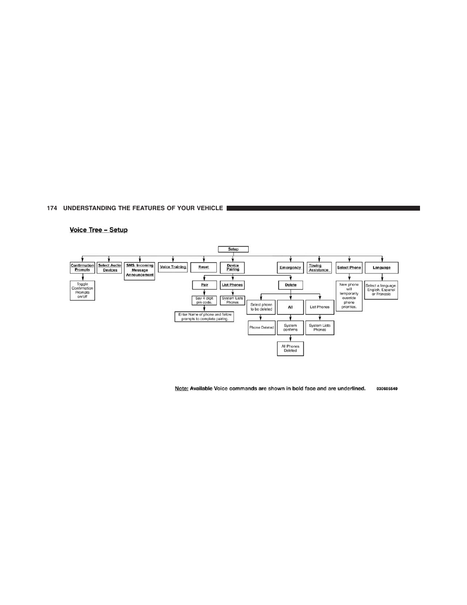 Dodge 2013 Grand_Caravan - Owner Manual User Manual | Page 176 / 683