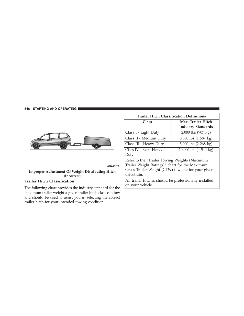 Trailer hitch classification | Dodge 2013 Grand_Caravan - Owner Manual User Manual | Page 548 / 683