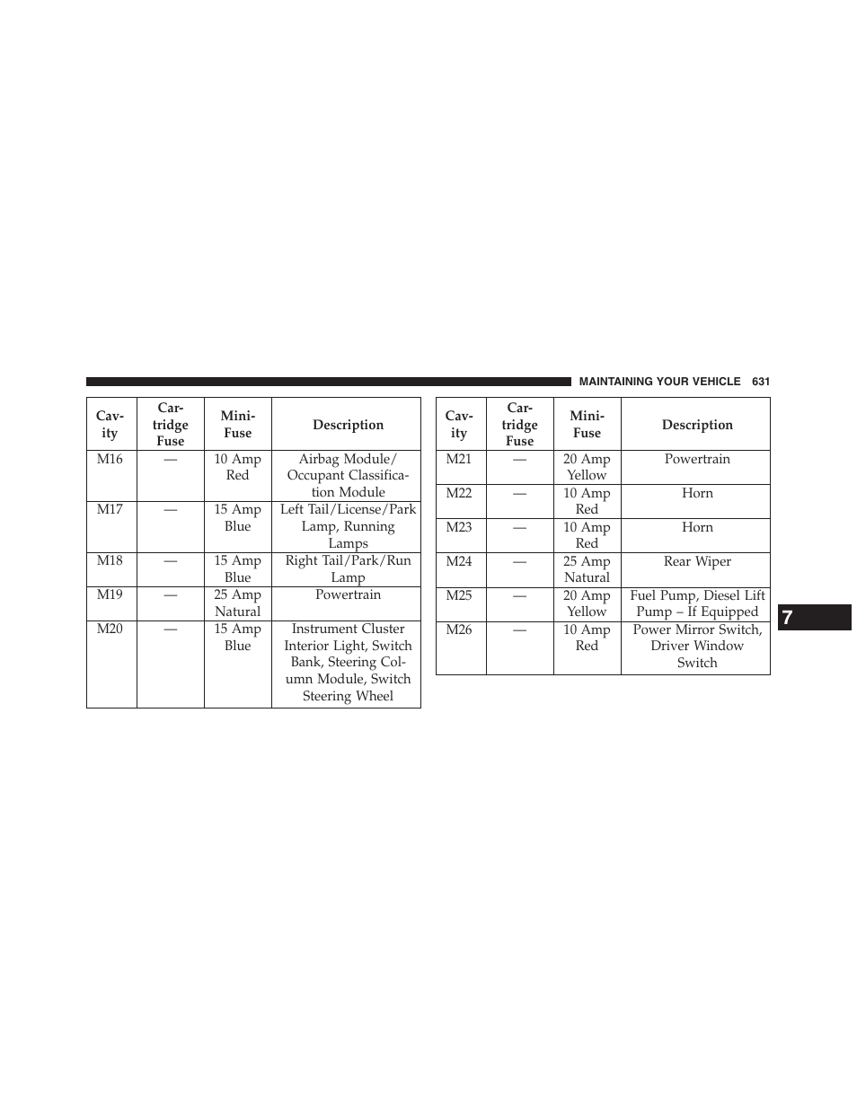 Dodge 2013 Grand_Caravan - Owner Manual User Manual | Page 633 / 683