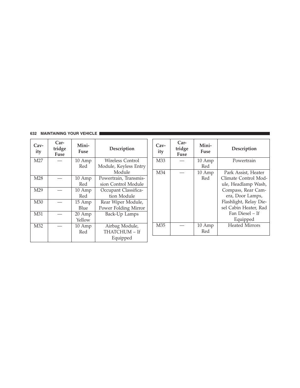 Dodge 2013 Grand_Caravan - Owner Manual User Manual | Page 634 / 683