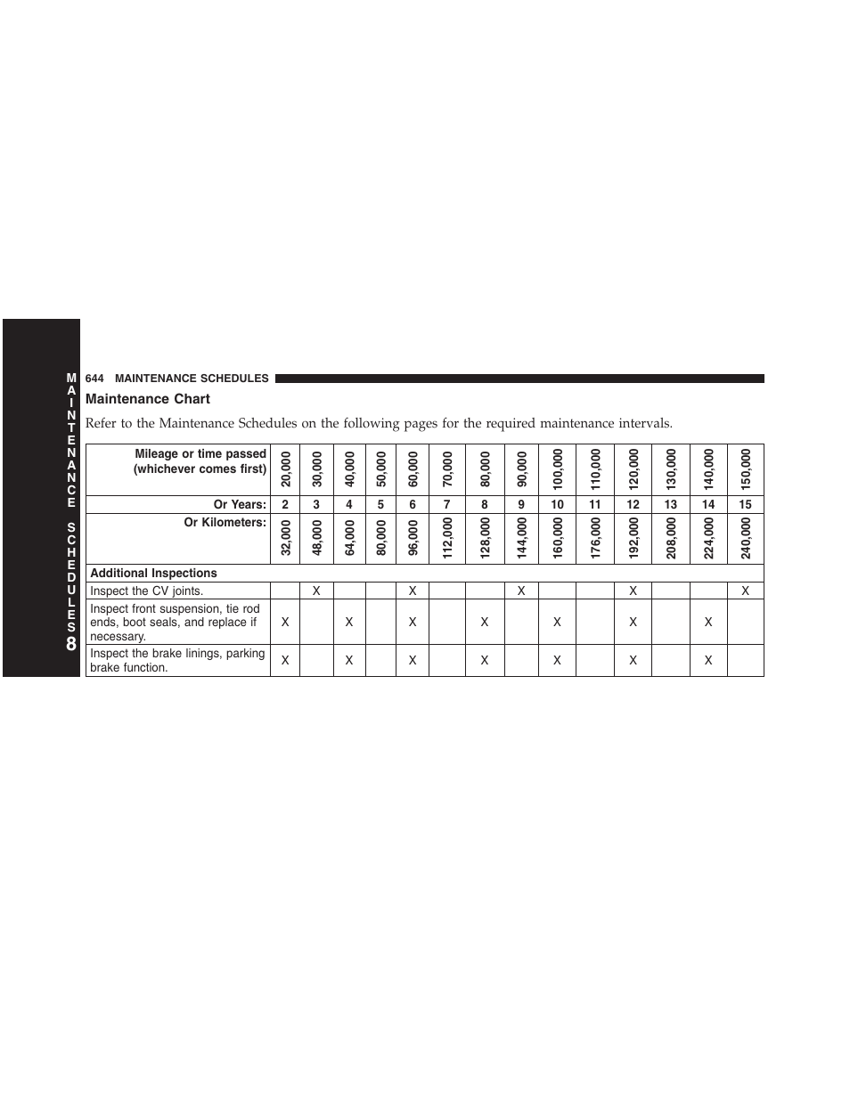 Maintenance chart | Dodge 2013 Grand_Caravan - Owner Manual User Manual | Page 646 / 683