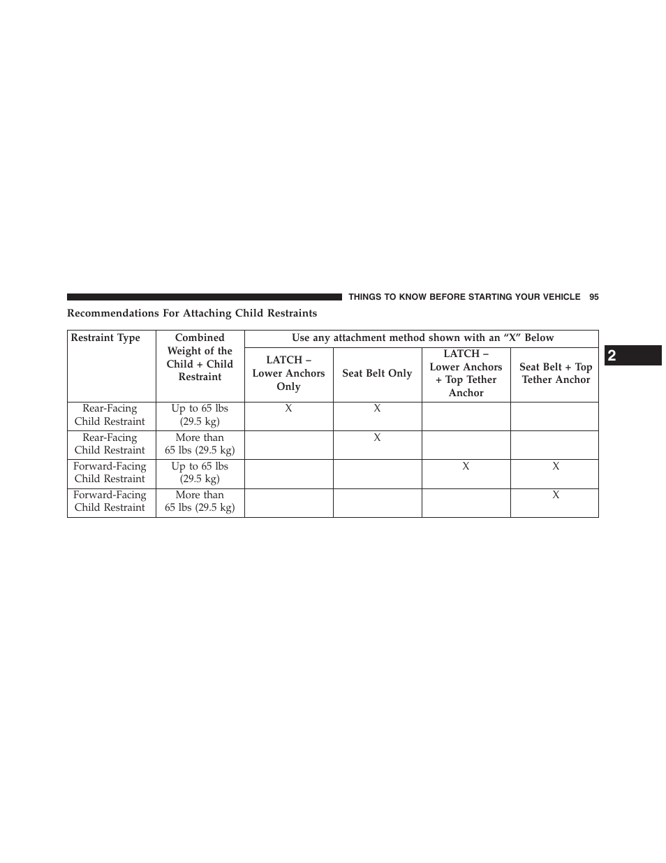 Recommendations for attaching child restraints | Dodge 2013 Grand_Caravan - Owner Manual User Manual | Page 97 / 683