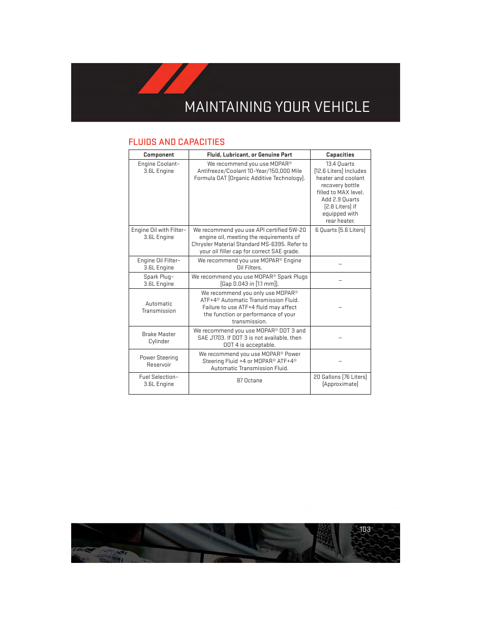 Fluids and capacities, Maintaining your vehicle | Dodge 2013 Grand_Caravan - User Guide User Manual | Page 105 / 132