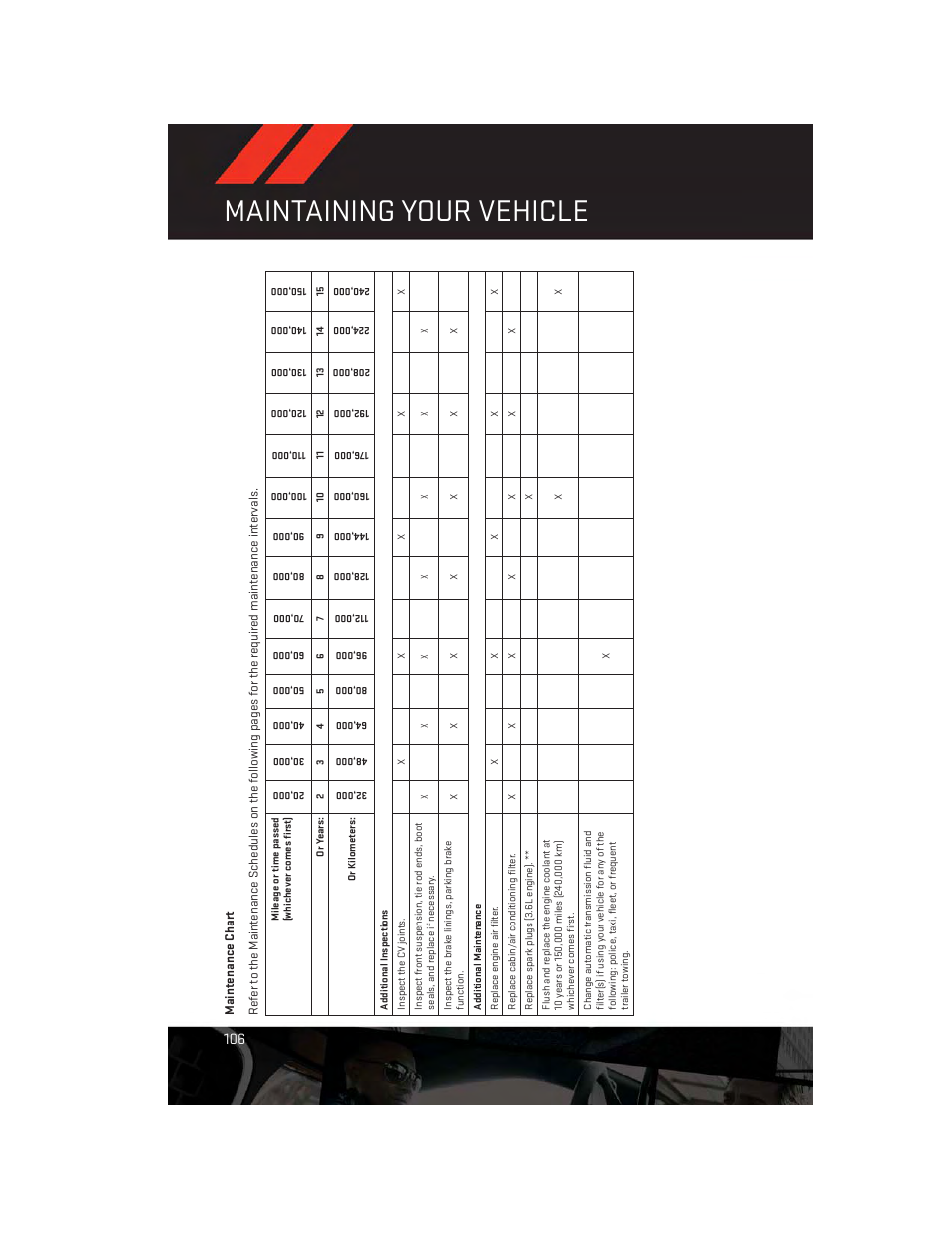 Maintenance chart, Maintaining your vehicle | Dodge 2013 Grand_Caravan - User Guide User Manual | Page 108 / 132