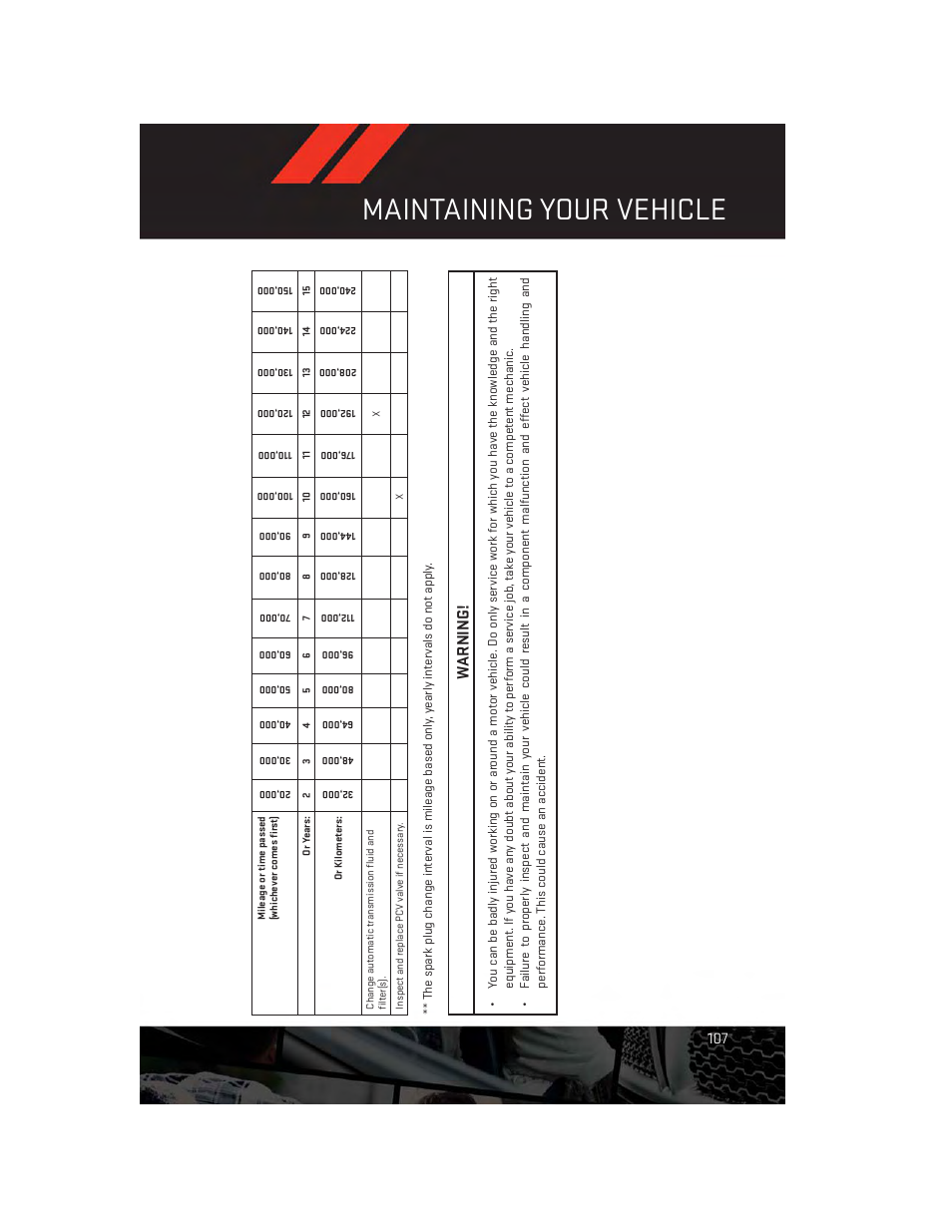 Maintaining your vehicle, Warning | Dodge 2013 Grand_Caravan - User Guide User Manual | Page 109 / 132