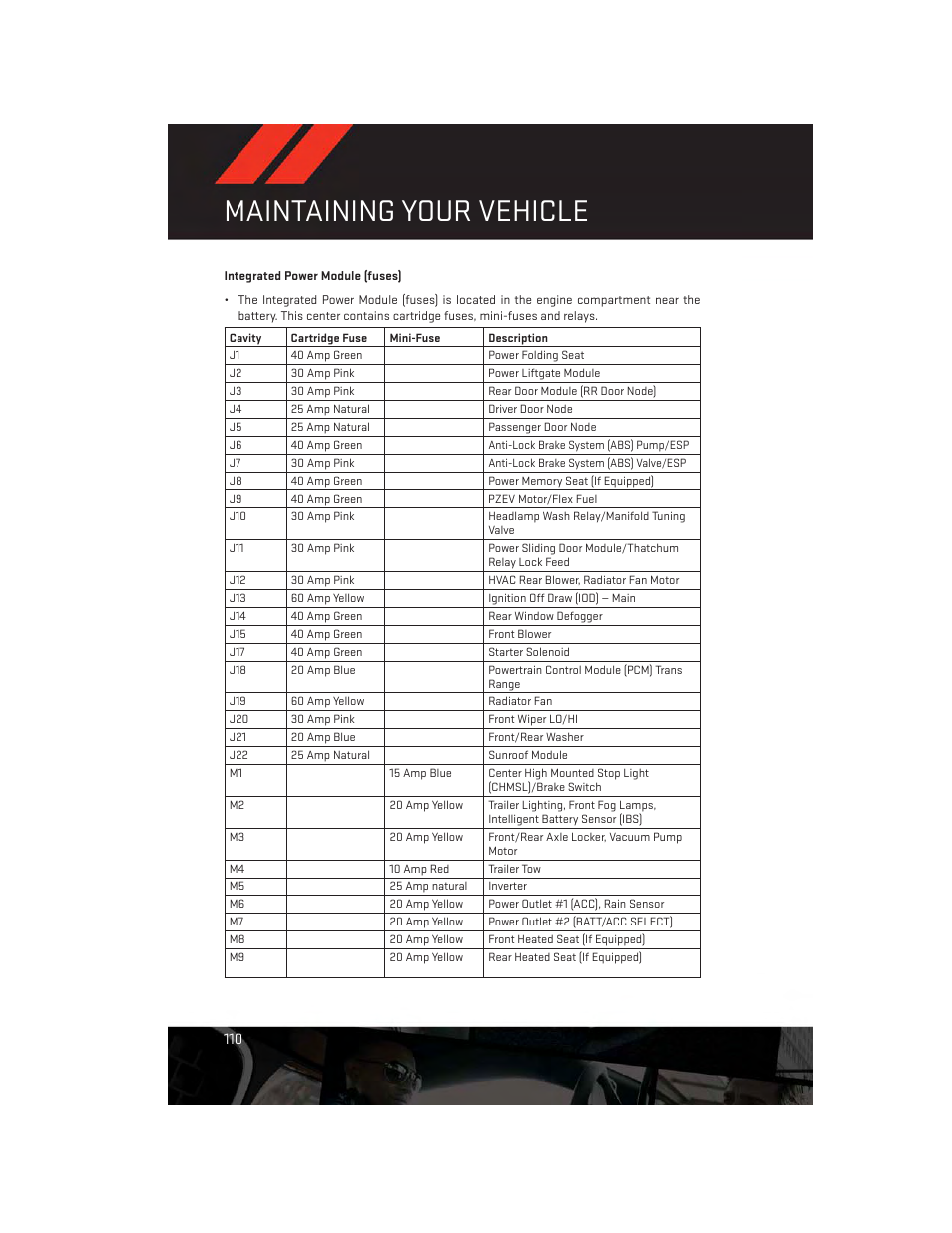 Integrated power module (fuses), Maintaining your vehicle | Dodge 2013 Grand_Caravan - User Guide User Manual | Page 112 / 132