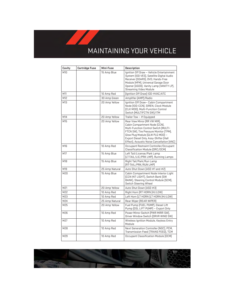 Maintaining your vehicle | Dodge 2013 Grand_Caravan - User Guide User Manual | Page 113 / 132