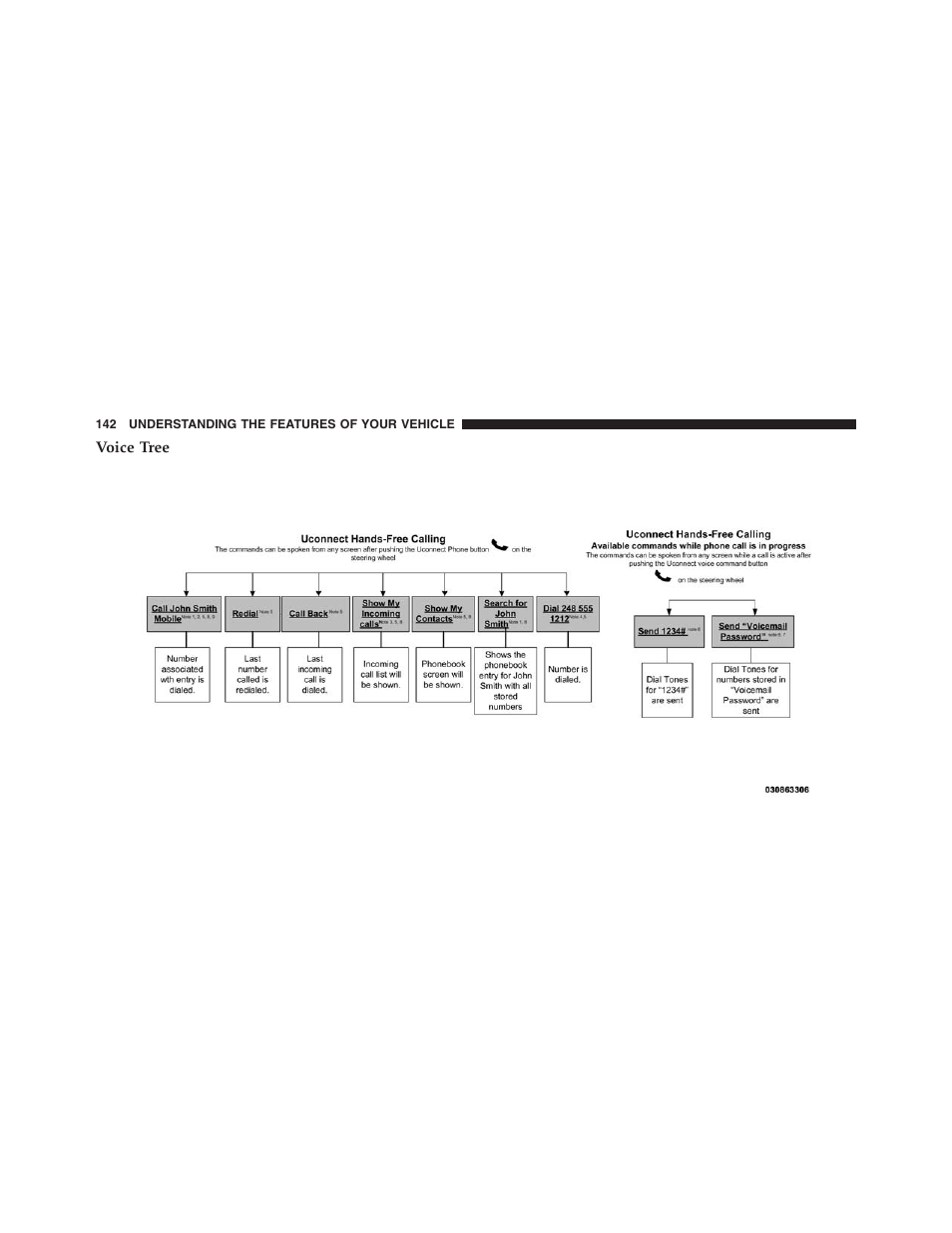 Voice tree | Dodge 2013 Journey - Owner Manual User Manual | Page 144 / 630