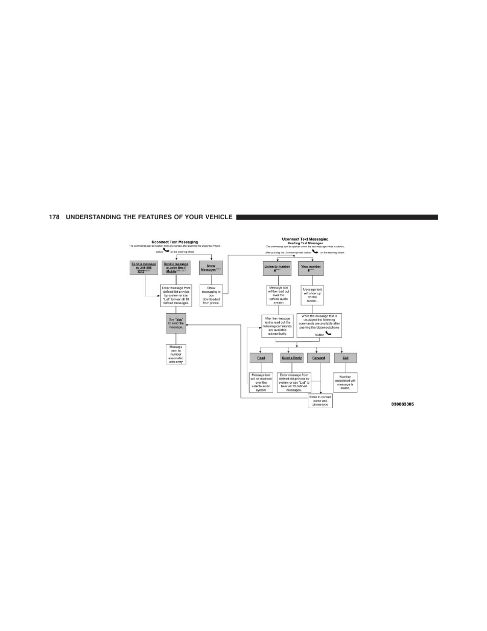 Dodge 2013 Journey - Owner Manual User Manual | Page 180 / 630