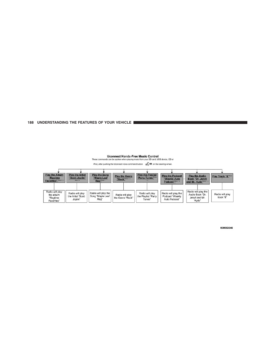 Dodge 2013 Journey - Owner Manual User Manual | Page 190 / 630