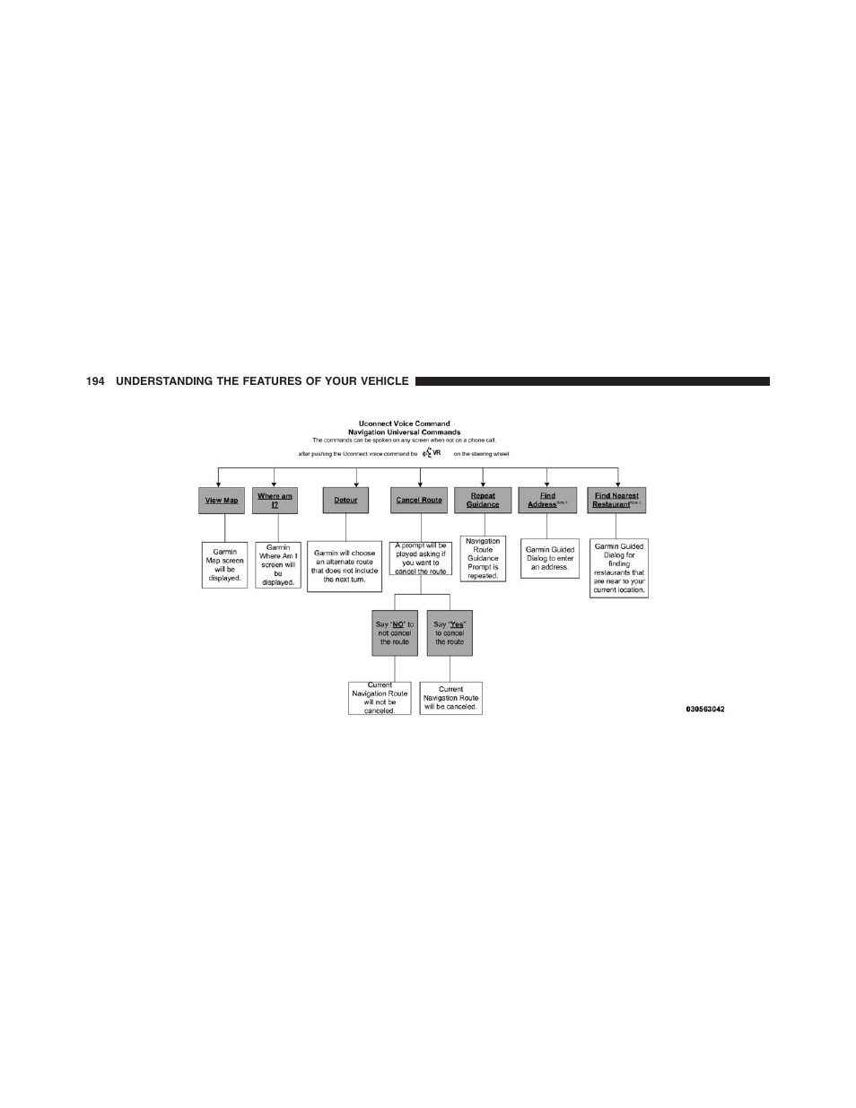 Dodge 2013 Journey - Owner Manual User Manual | Page 196 / 630