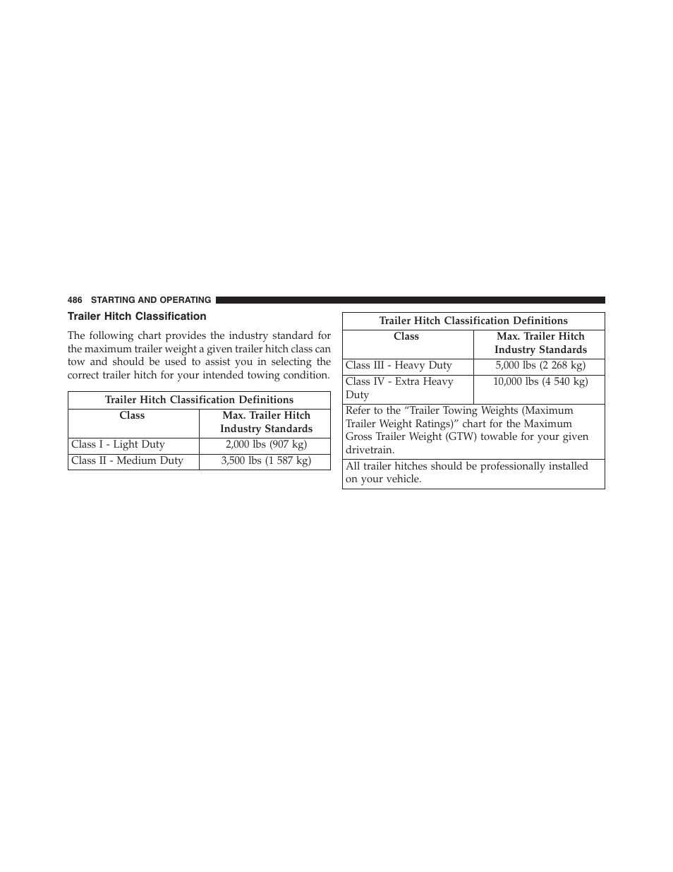 Trailer hitch classification | Dodge 2013 Journey - Owner Manual User Manual | Page 488 / 630