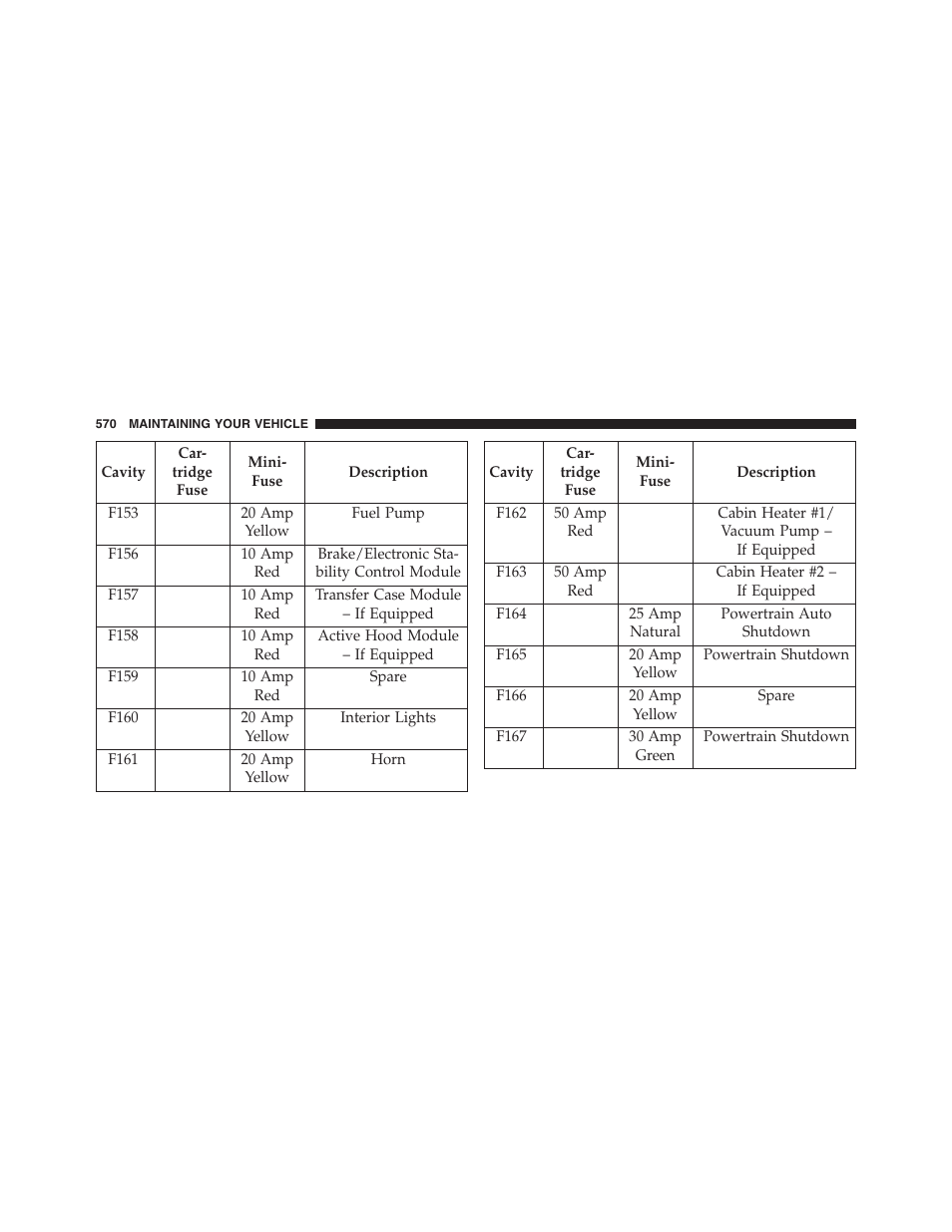 Dodge 2013 Journey - Owner Manual User Manual | Page 572 / 630