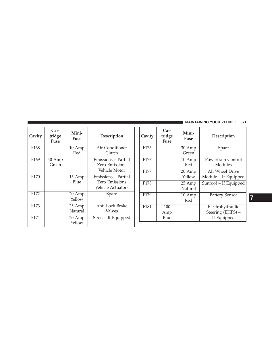 Dodge 2013 Journey - Owner Manual User Manual | Page 573 / 630