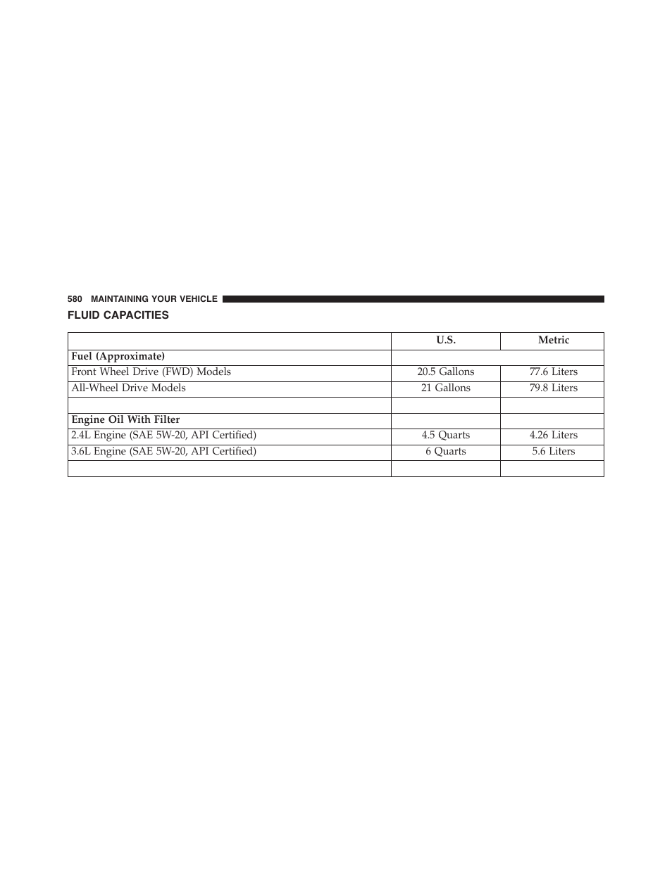 Fluid capacities | Dodge 2013 Journey - Owner Manual User Manual | Page 582 / 630