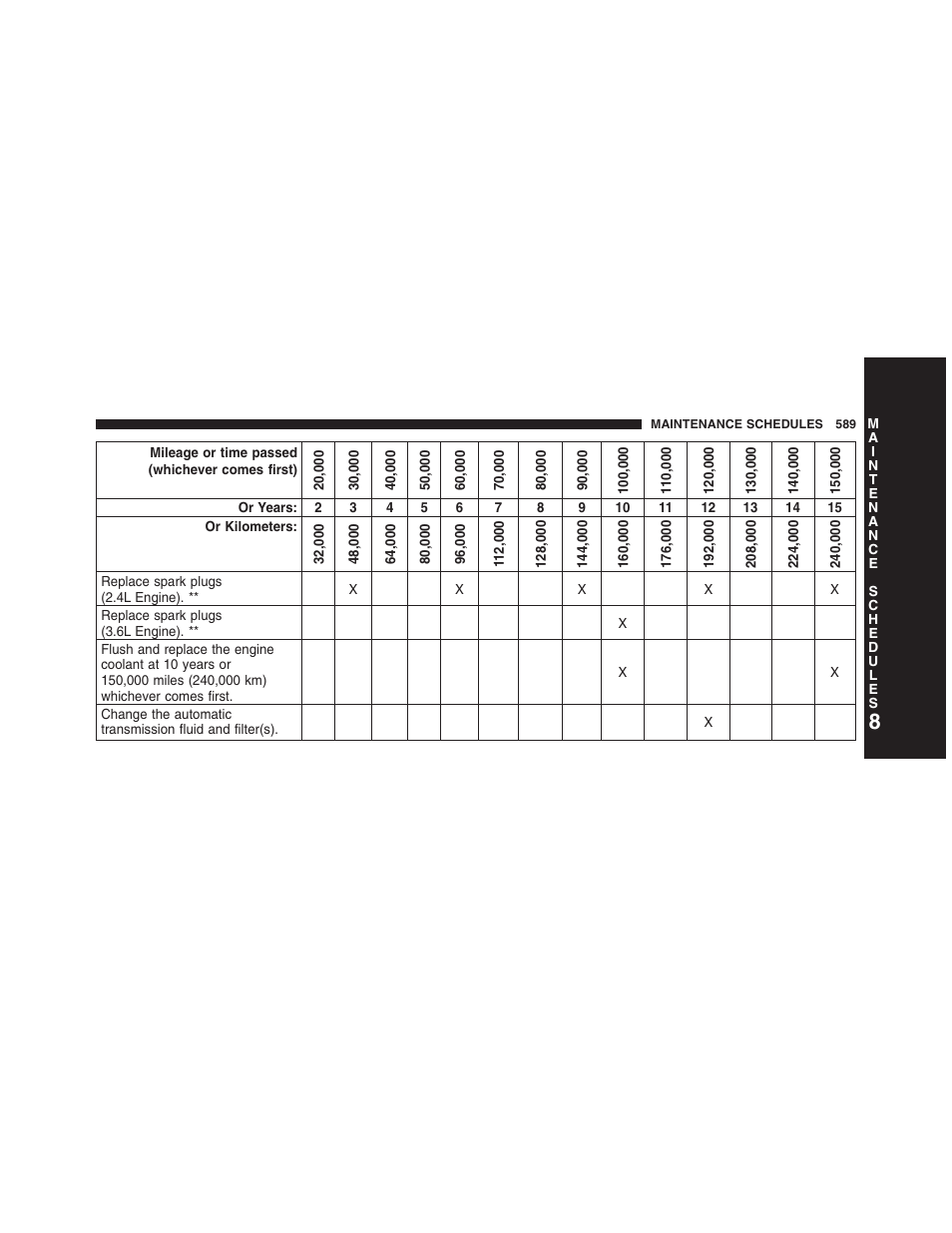 Dodge 2013 Journey - Owner Manual User Manual | Page 591 / 630