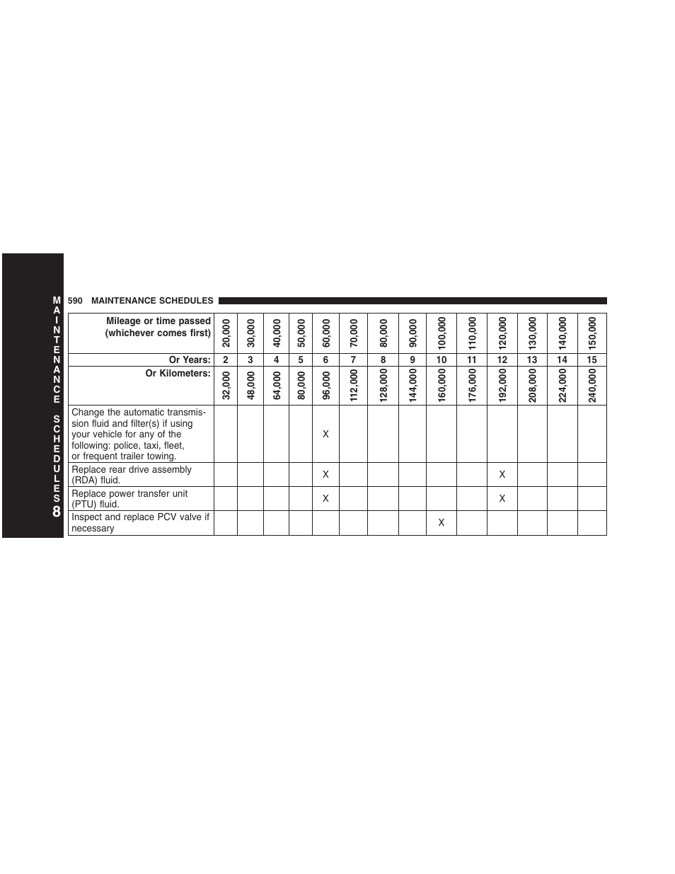 Dodge 2013 Journey - Owner Manual User Manual | Page 592 / 630