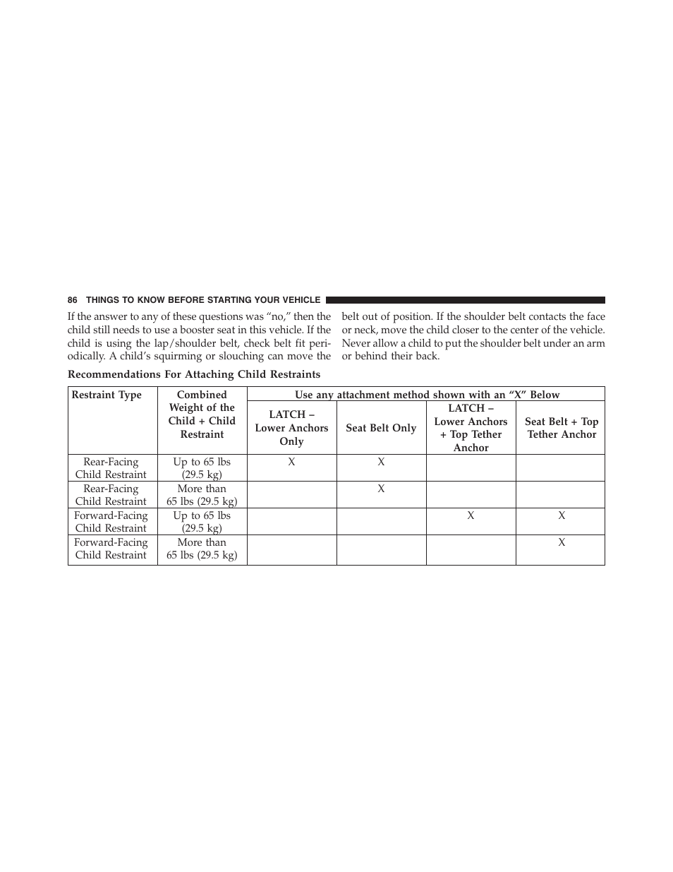 Recommendations for attaching child restraints | Dodge 2013 Journey - Owner Manual User Manual | Page 88 / 630