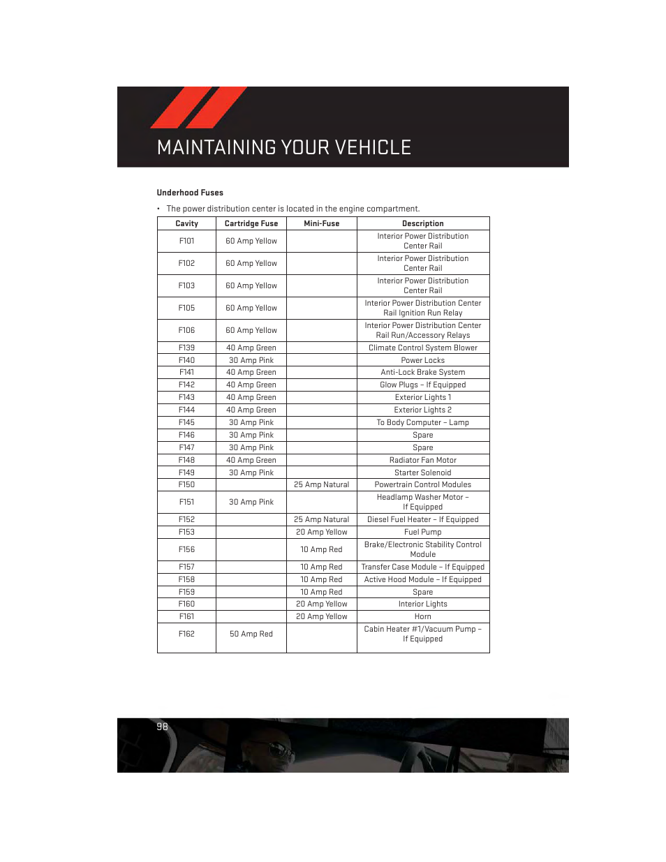 Underhood fuses, Maintaining your vehicle | Dodge 2013 Journey - User Guide User Manual | Page 100 / 116