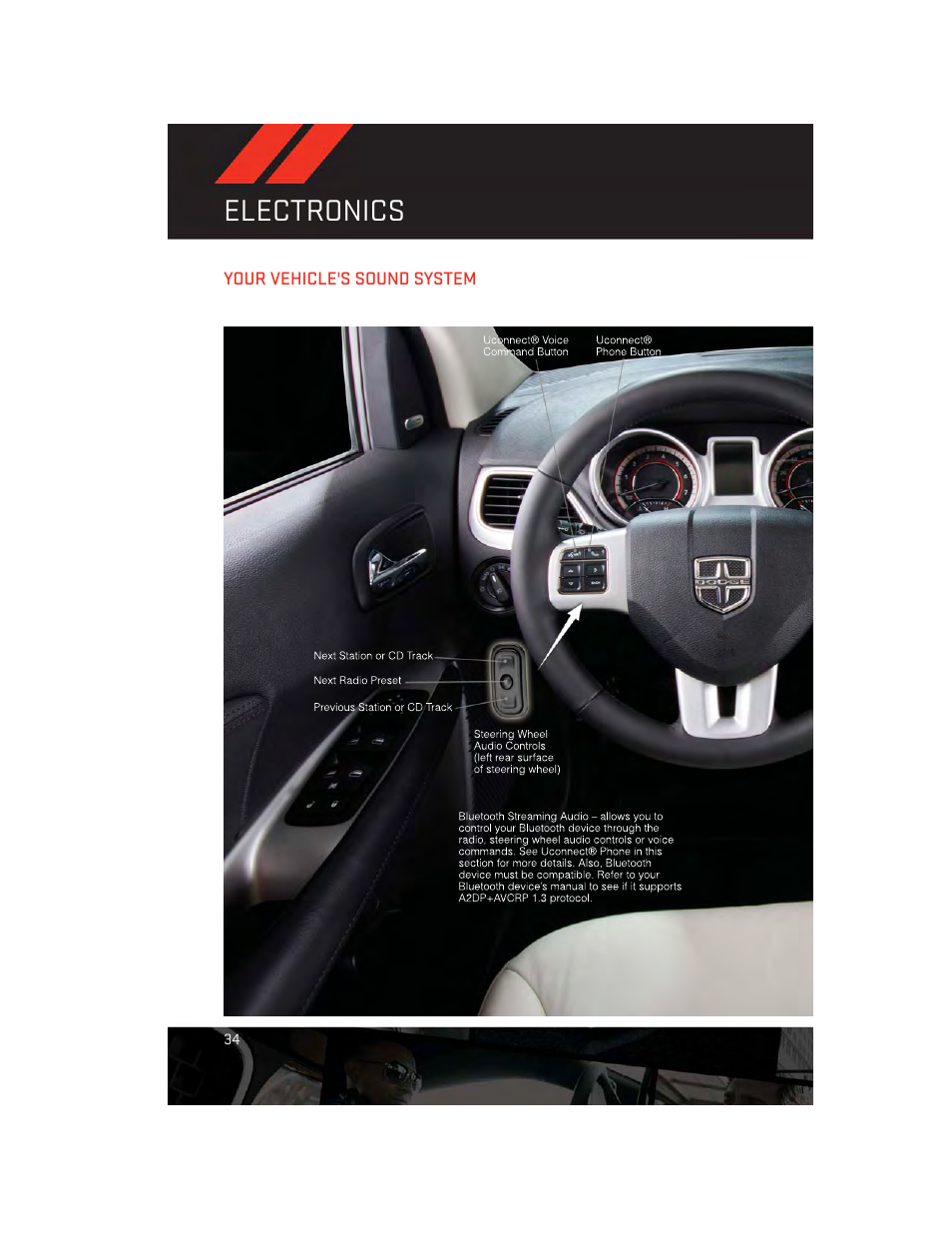 Electronics, Your vehicle's sound system | Dodge 2013 Journey - User Guide User Manual | Page 36 / 116