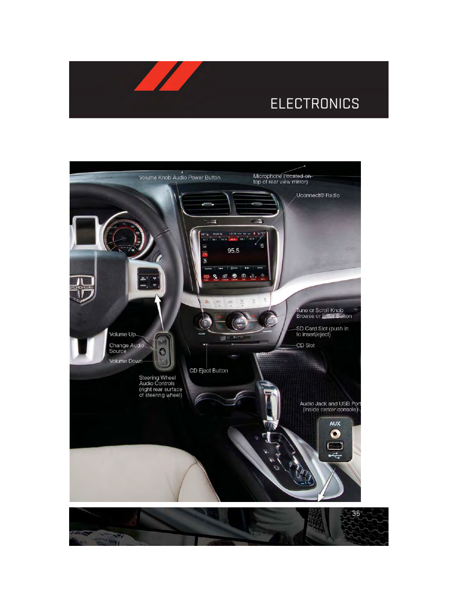 Electronics | Dodge 2013 Journey - User Guide User Manual | Page 37 / 116