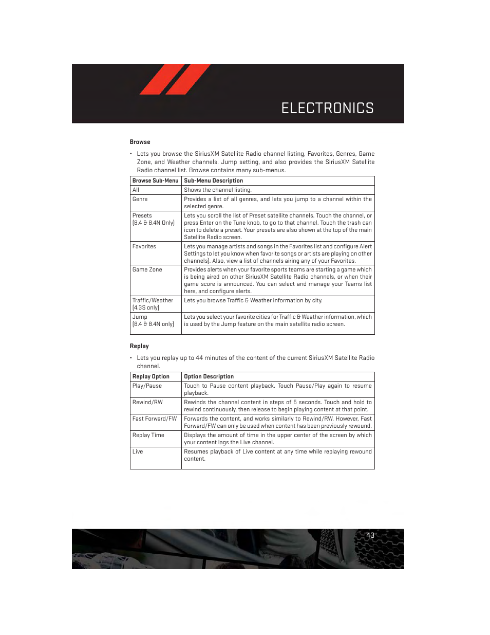 Electronics | Dodge 2013 Journey - User Guide User Manual | Page 45 / 116