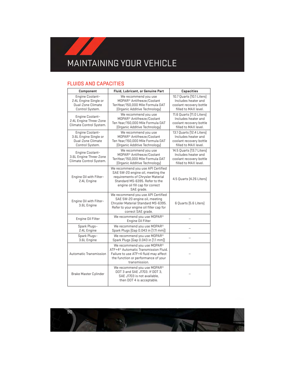 Fluids and capacities, Maintaining your vehicle | Dodge 2013 Journey - User Guide User Manual | Page 92 / 116