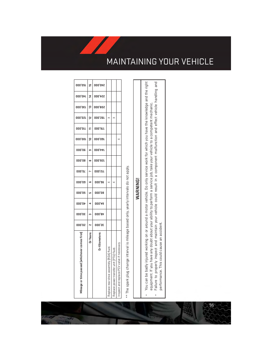 Maintaining your vehicle, Warning | Dodge 2013 Journey - User Guide User Manual | Page 97 / 116