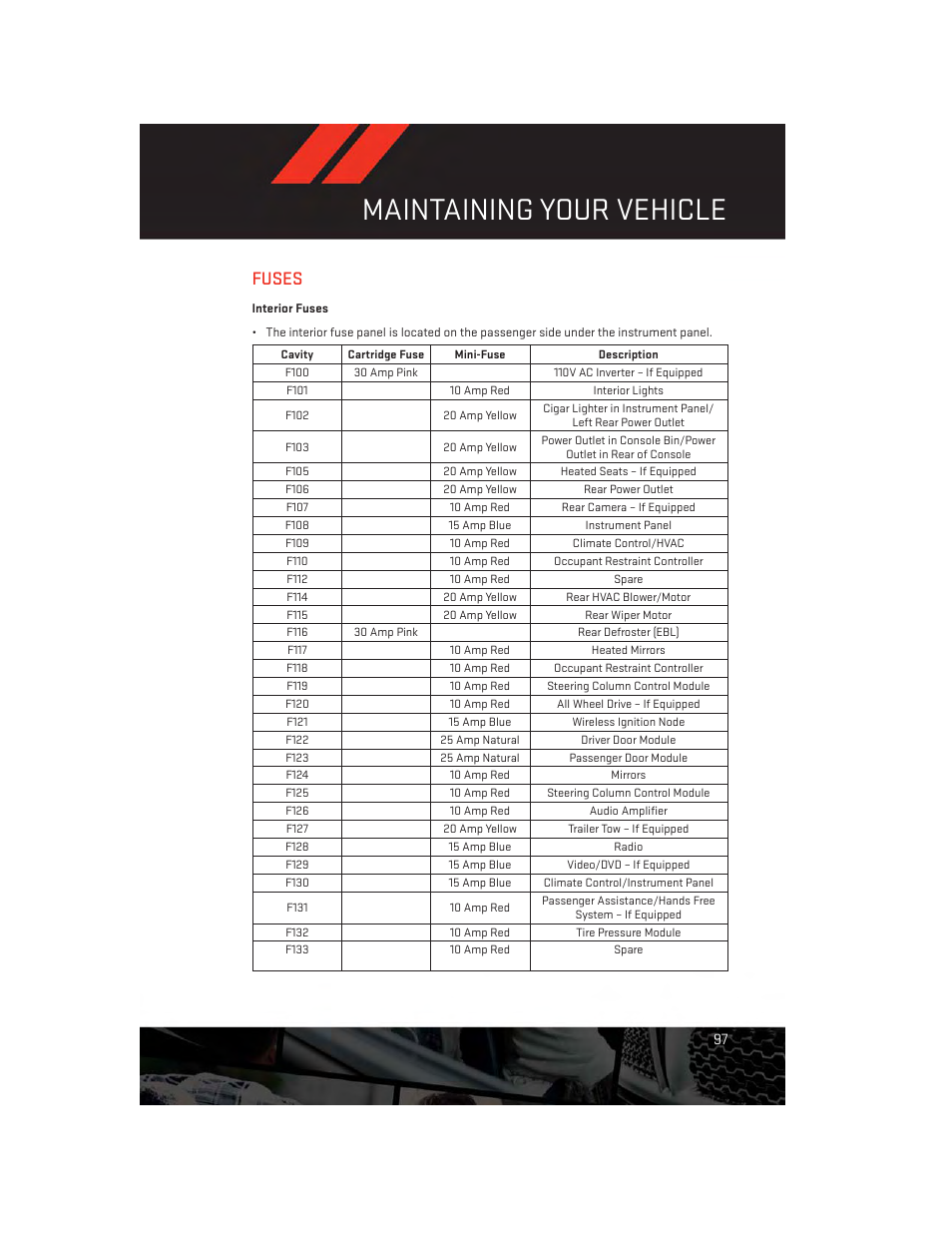 Fuses, Interior fuses, Maintaining your vehicle | Dodge 2013 Journey - User Guide User Manual | Page 99 / 116