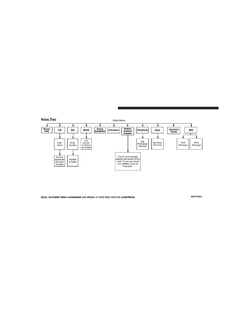 Dodge 2014 Avenger - Owner Manual User Manual | Page 140 / 517