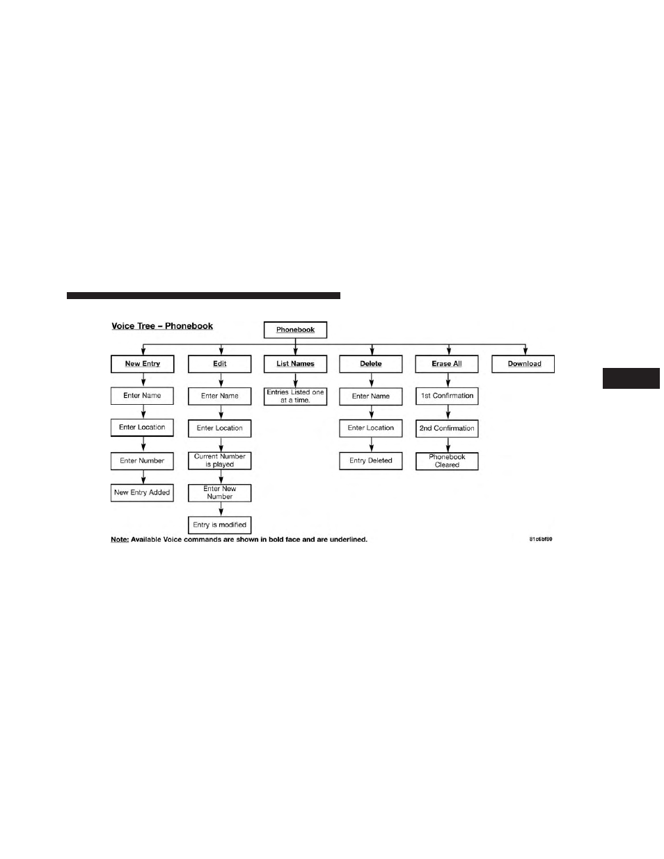 Dodge 2014 Avenger - Owner Manual User Manual | Page 141 / 517