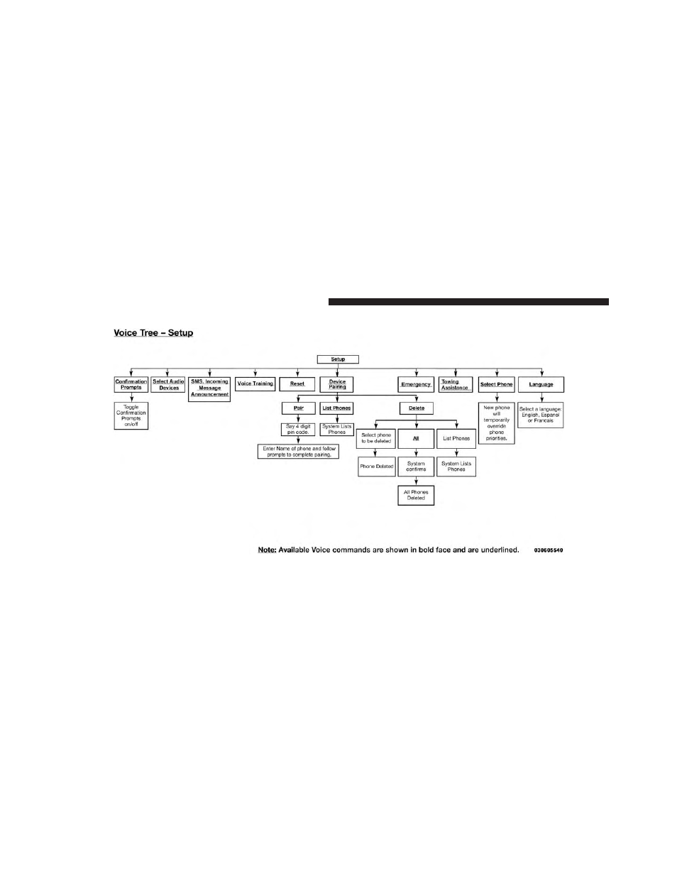 Dodge 2014 Avenger - Owner Manual User Manual | Page 142 / 517