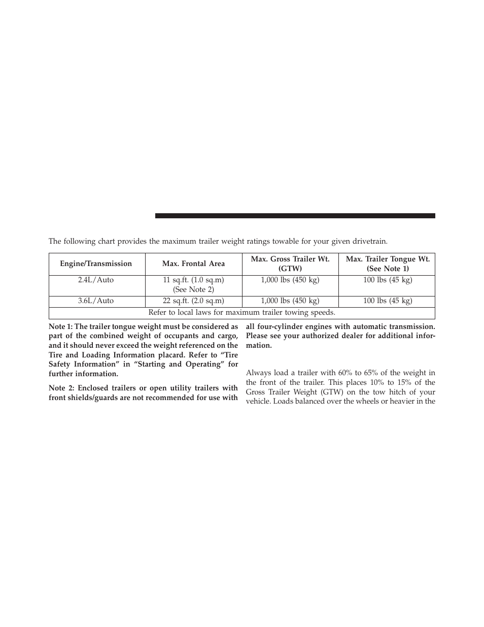 Trailer and tongue weight, Trailer towing weights (maximum trailer, Weight ratings) | Dodge 2014 Avenger - Owner Manual User Manual | Page 386 / 517