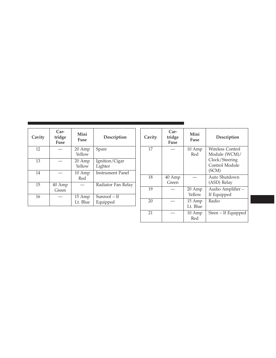 Dodge 2014 Avenger - Owner Manual User Manual | Page 467 / 517