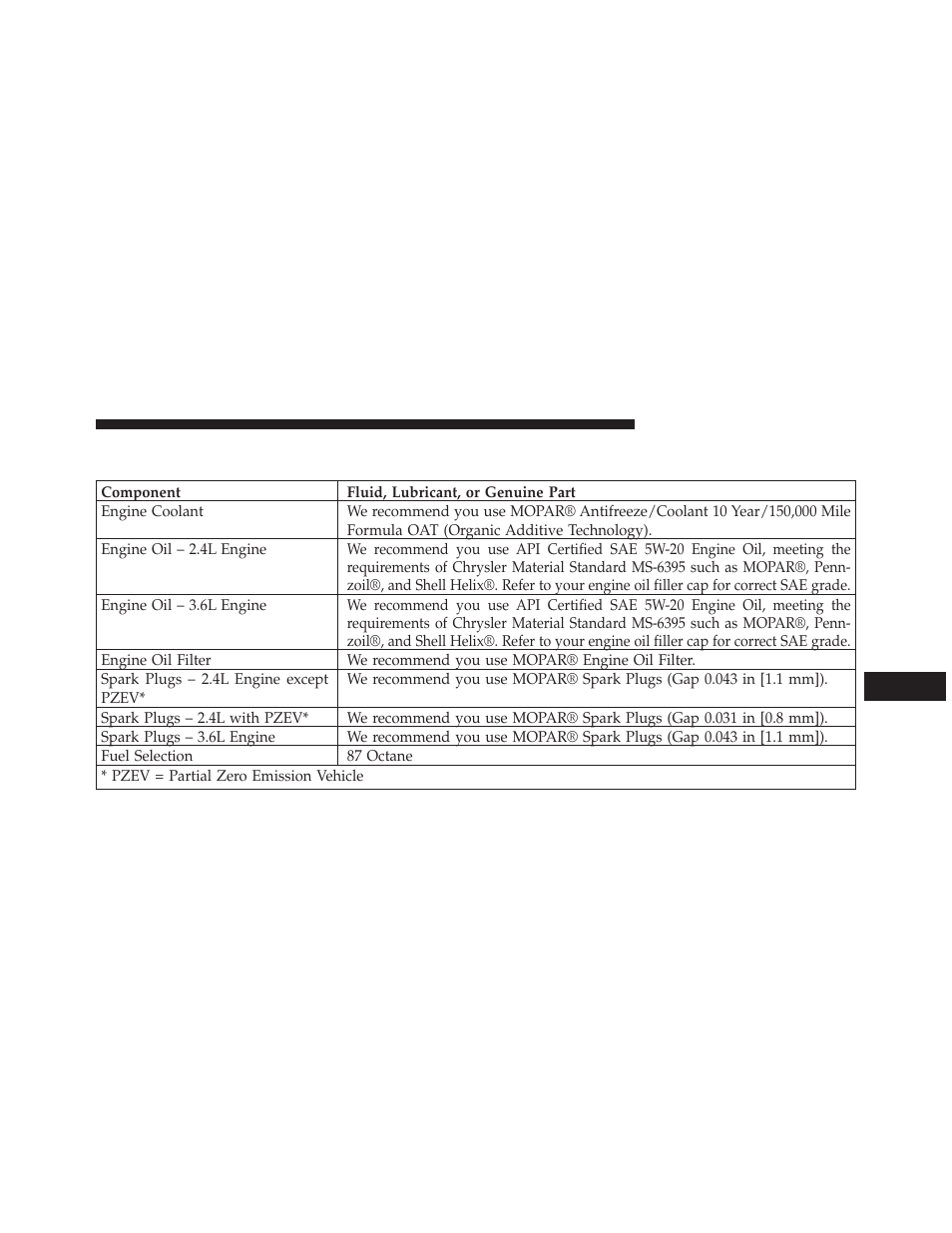 Fluids, lubricants and genuine parts, Engine, Fluids, lubricants and genuine | Parts | Dodge 2014 Avenger - Owner Manual User Manual | Page 477 / 517