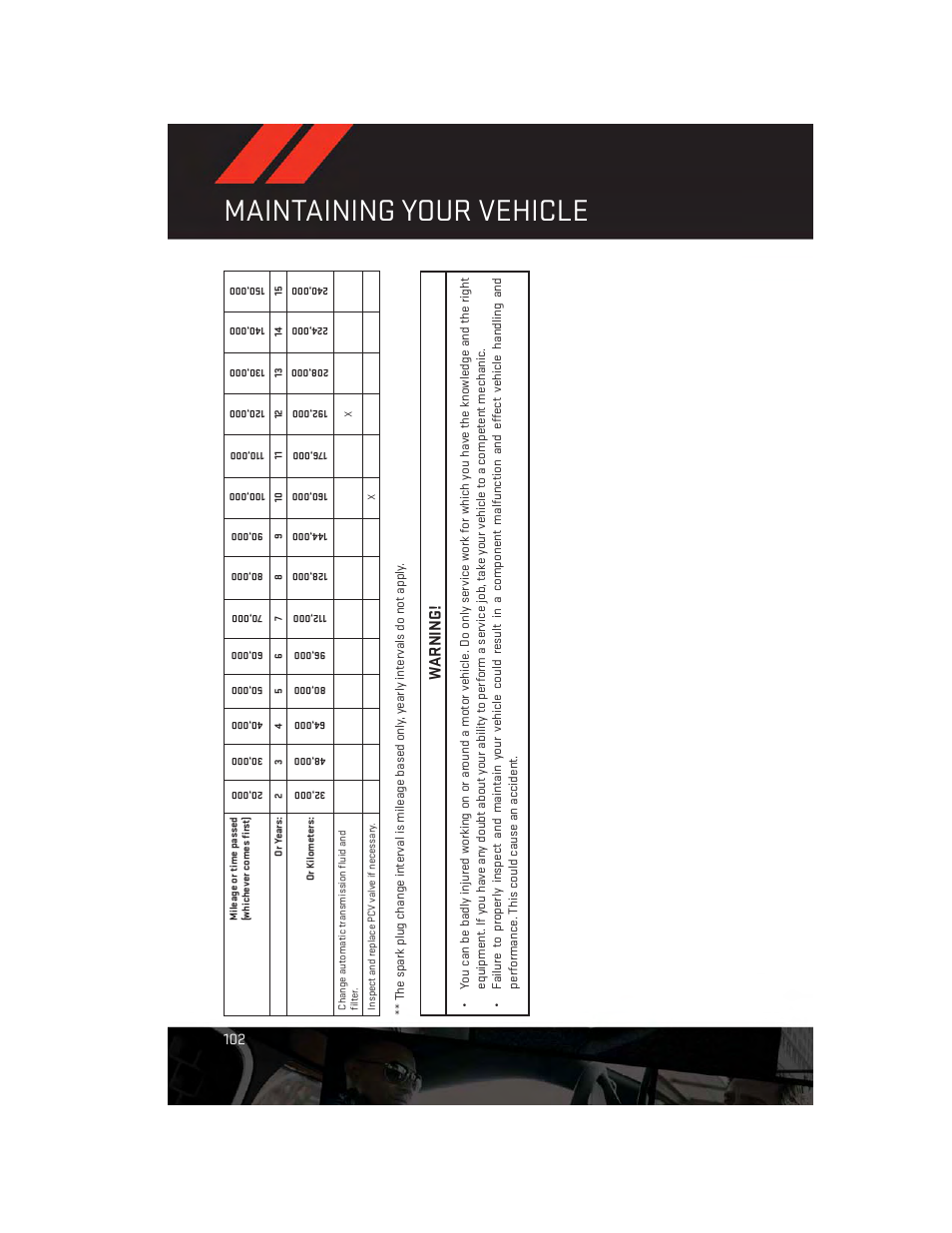 Maintaining your vehicle, Warning | Dodge 2014 Avenger - User Guide User Manual | Page 104 / 124