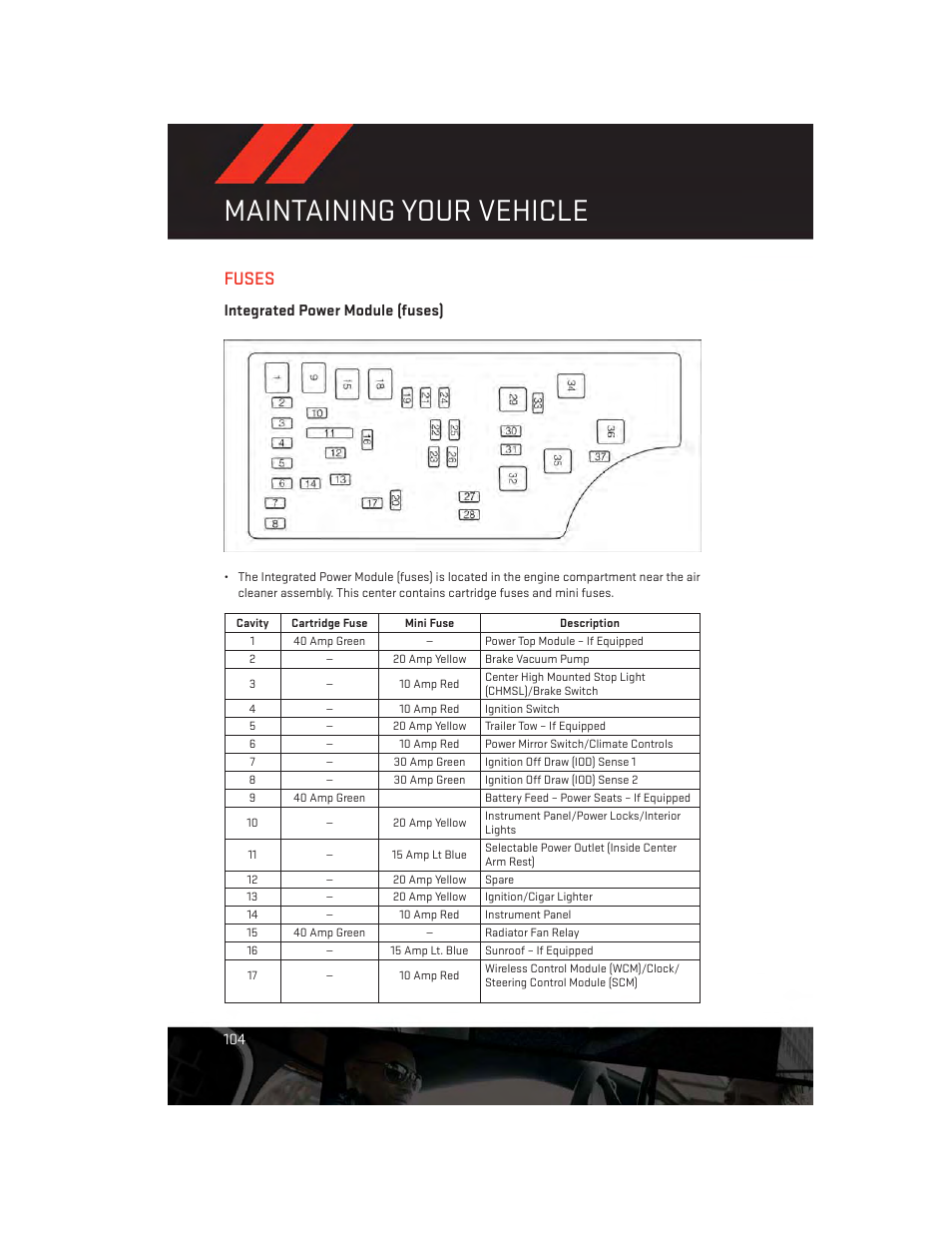 Fuses, Integrated power module (fuses), Maintaining your vehicle | Dodge 2014 Avenger - User Guide User Manual | Page 106 / 124