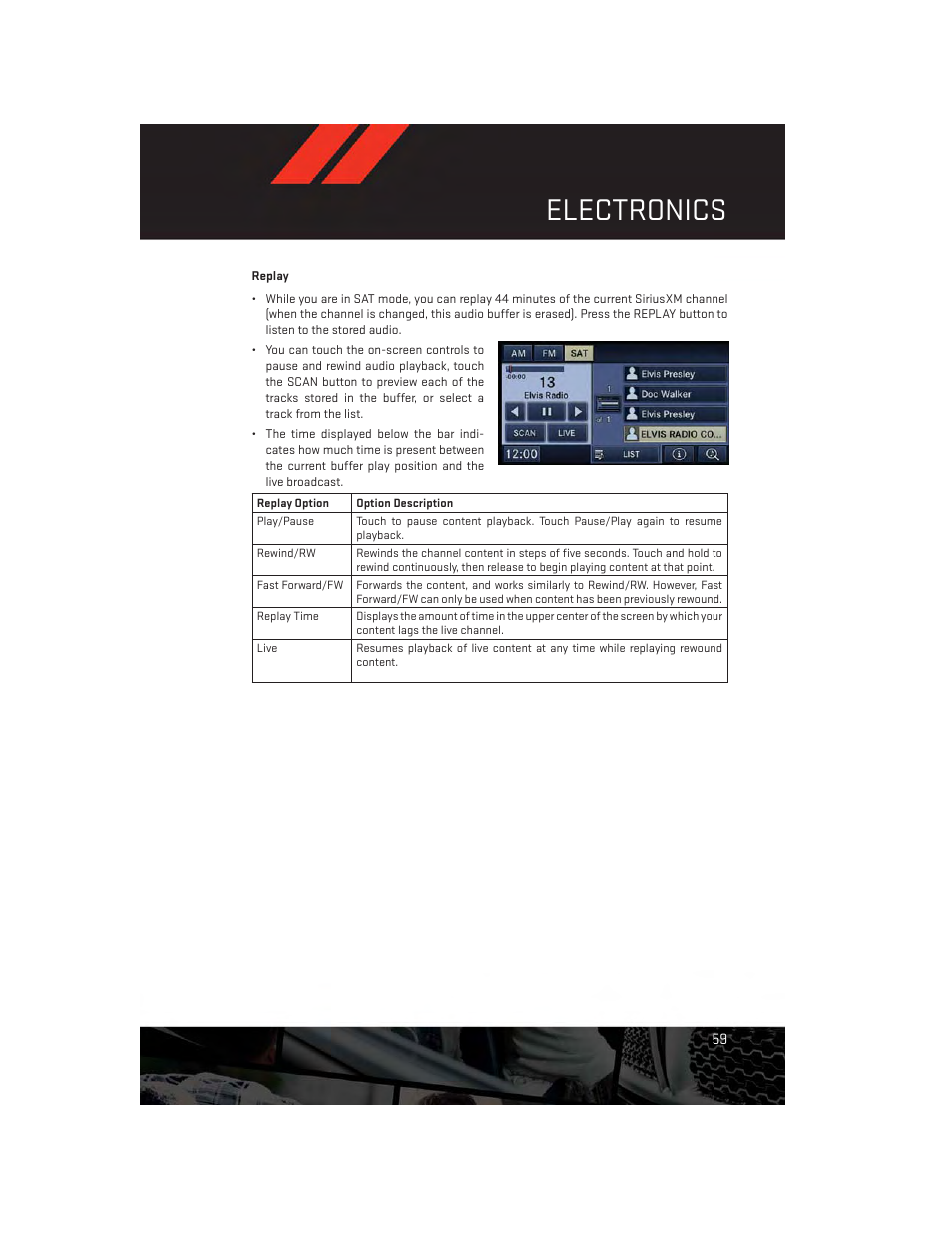 Electronics | Dodge 2014 Avenger - User Guide User Manual | Page 61 / 124