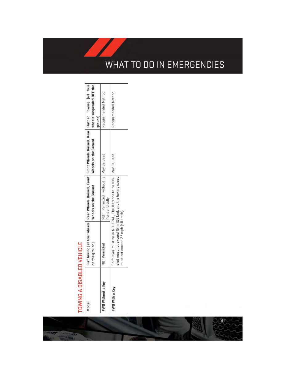Towing a disabled vehicle, What to do in emergencies | Dodge 2014 Avenger - User Guide User Manual | Page 93 / 124